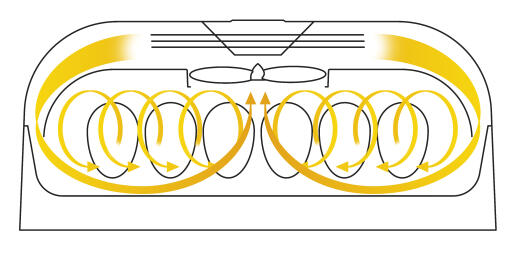 Brinsea incubator induced dual airflow diagram