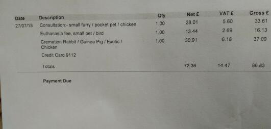 A bill for medical procedures for some animals