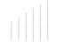 Poles